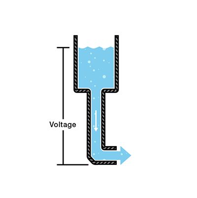 Analogy to a water tank