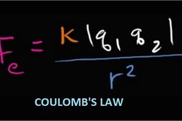 Coulombs law