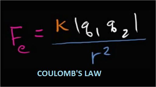 Coulombs law