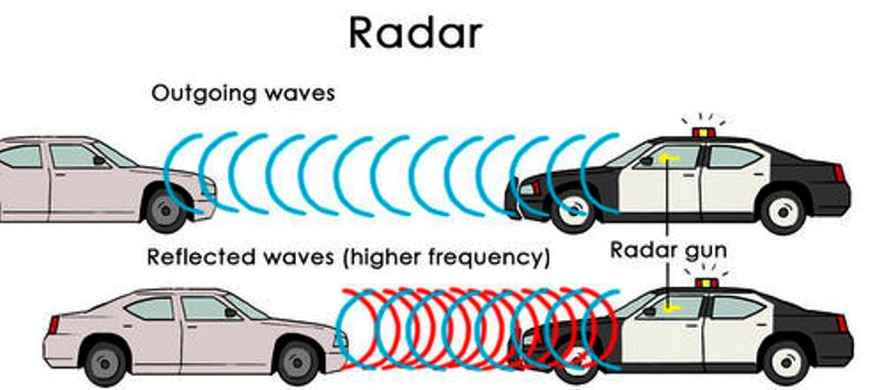 Batteries And Physics