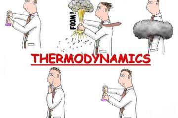 Laws of Thermodynamics