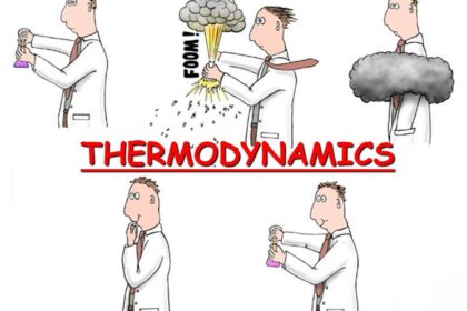 Laws of Thermodynamics