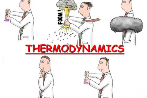 Laws of Thermodynamics